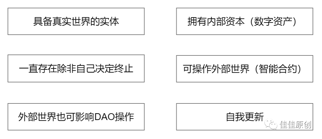 元宇宙：如何基于Aragon产品构建DAO